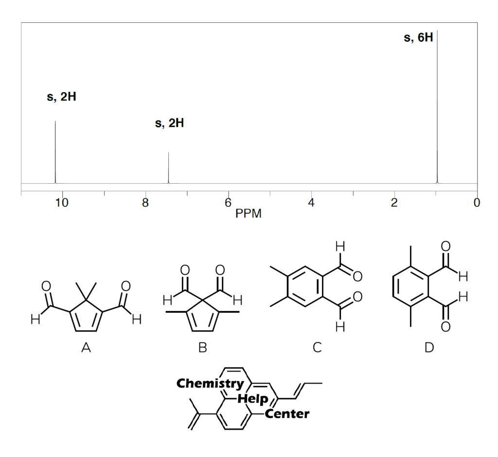 NMR spectroscopy question