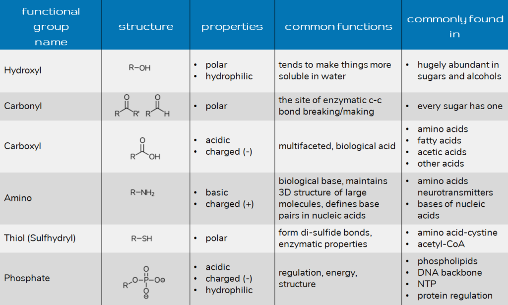 How To Identify The Functional Group