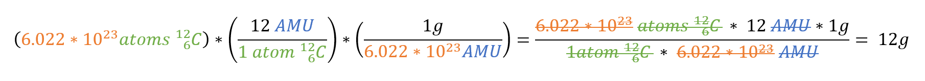 conversion of number of atoms into grams using avogardo's number