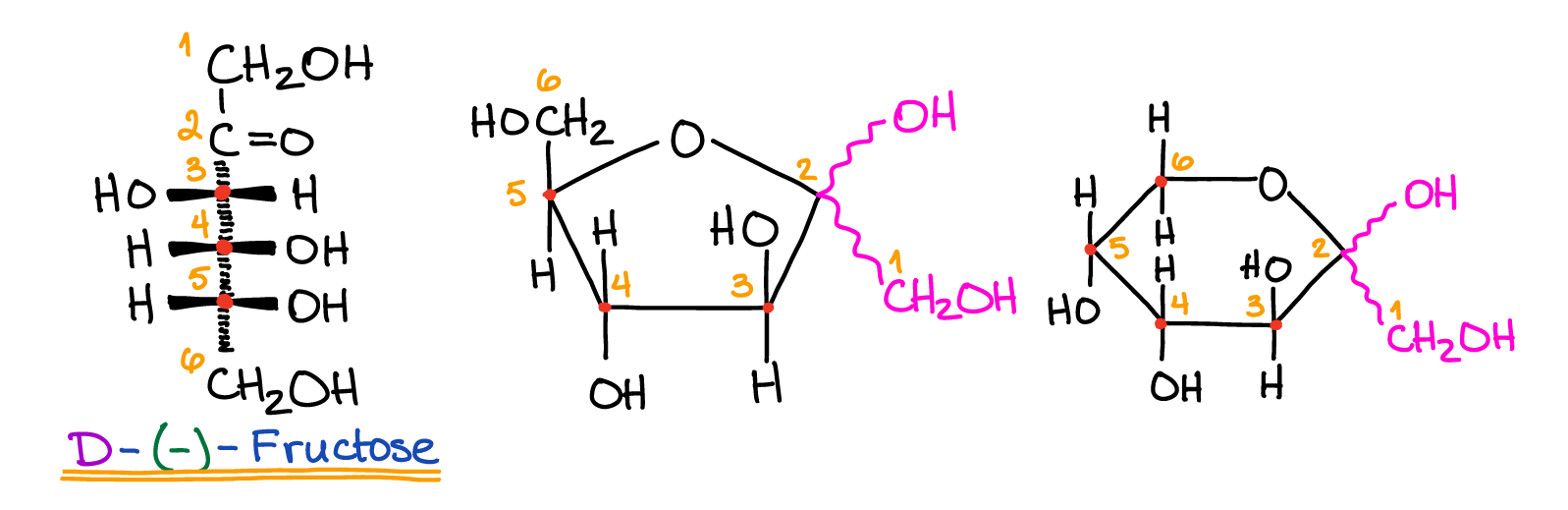 fructose