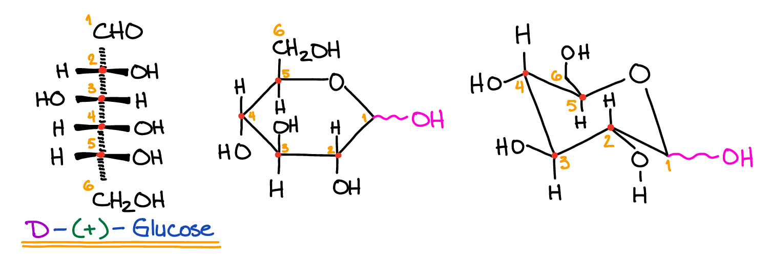 glucose