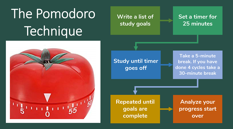 Pomodoro Technique: How a 25 Minute Habit Helps You Master Time - TimeTimer